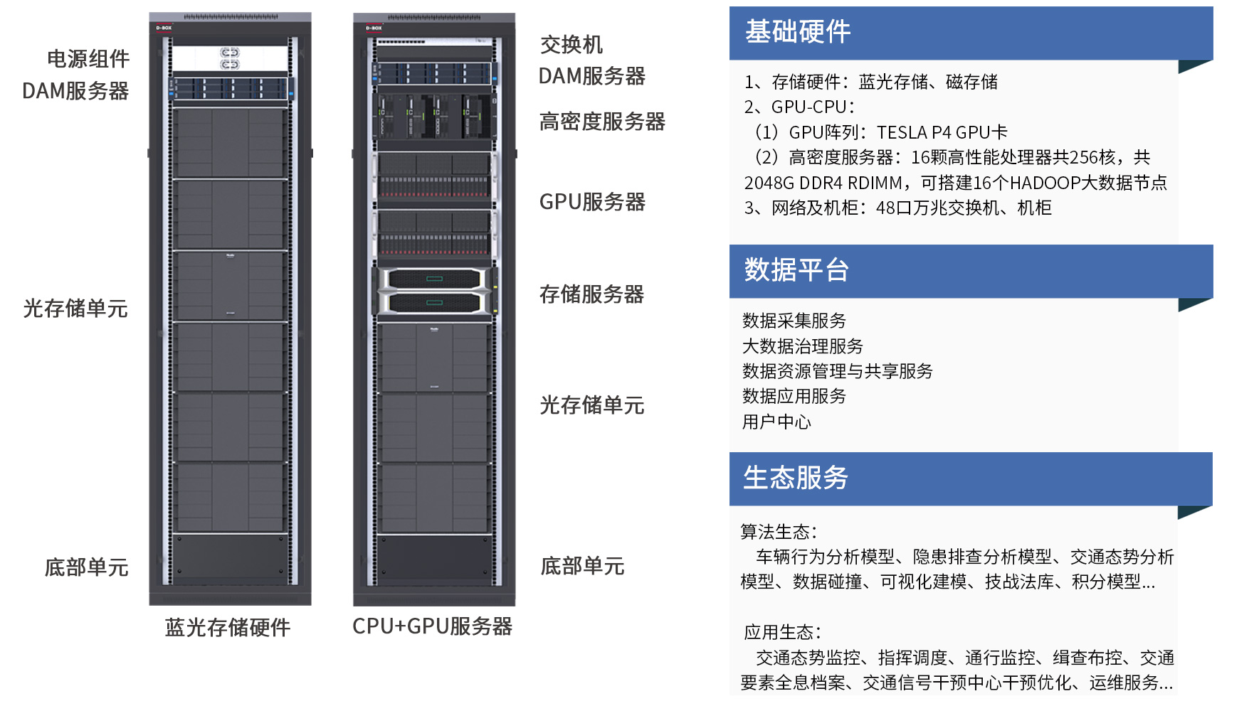 易华录：D-BOX+公共安全解决方案