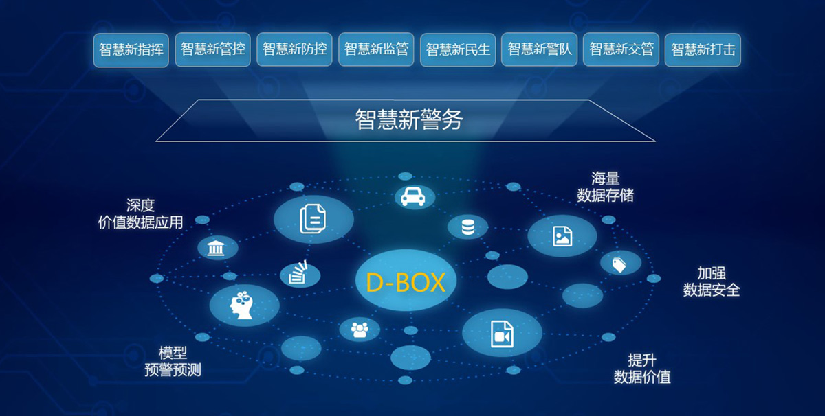 易华录：D-BOX+公共安全解决方案