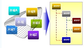 广域联网监控解决方案概述