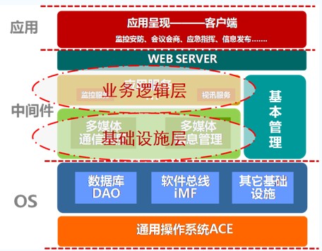 广域联网监控解决方案概述