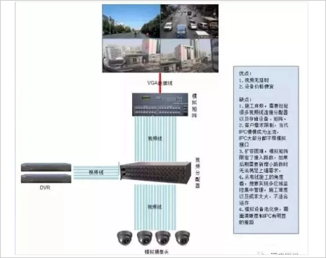 视频监控图像上墙方案