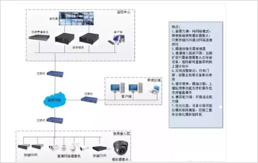 视频监控图像上墙方案