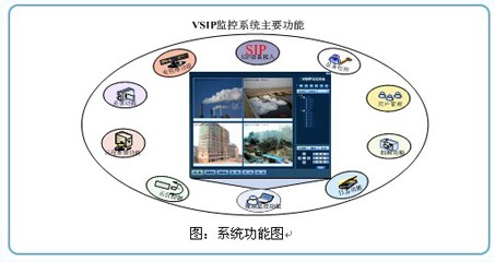 环境监测视频监控解决方案