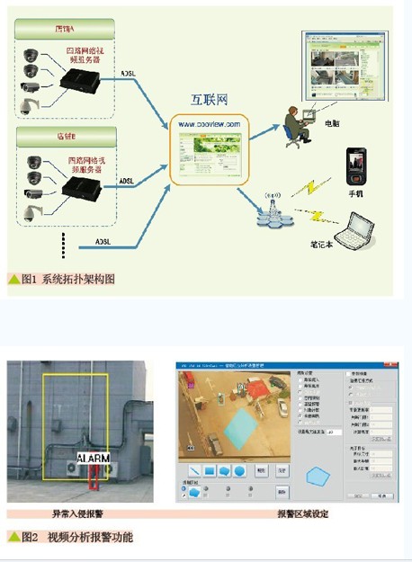 中小型店铺智能网络视频监控管理方案