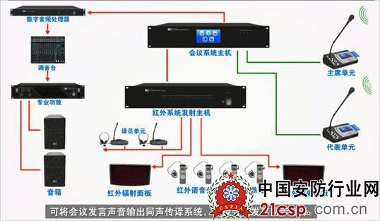 智慧酒店　遵义开元名都大酒店声光电视讯整体系统方案