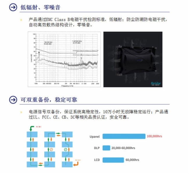 会议一体化LED智能显示系统解决方案