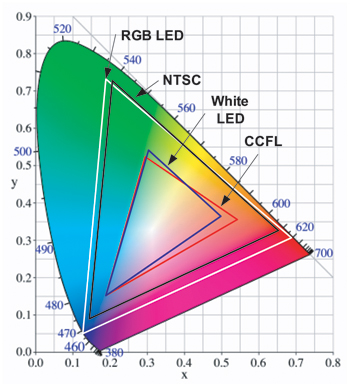 会议一体化LED智能显示系统解决方案