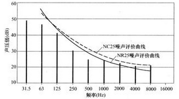 会议一体化LED智能显示系统解决方案