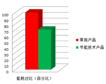 会议一体化LED智能显示系统解决方案