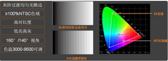 会议一体化LED智能显示系统解决方案