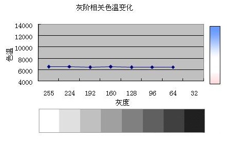 会议一体化LED智能显示系统解决方案