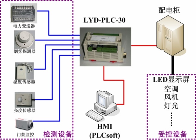 会议一体化LED智能显示系统解决方案