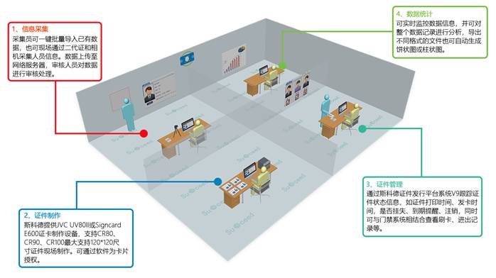 控制区通行管理解决方案