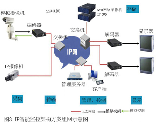 体育场馆视频监控解决方案及其关键技术