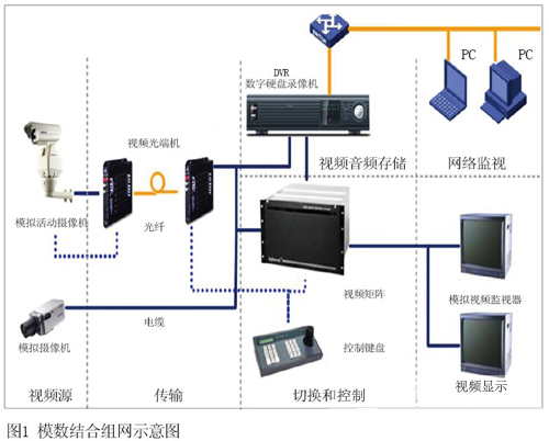 体育场馆视频监控解决方案及其关键技术