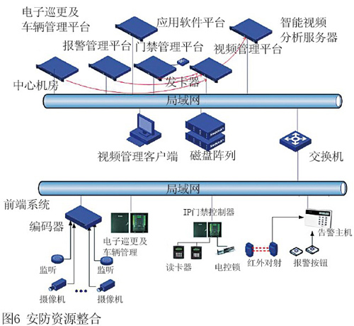 体育场馆视频监控解决方案及其关键技术