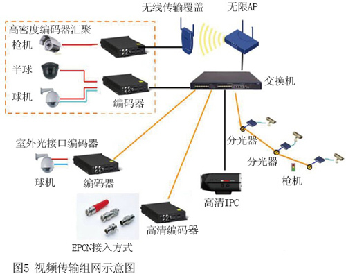 体育场馆视频监控解决方案及其关键技术