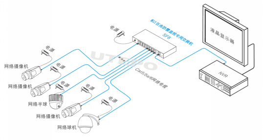 安防监控供电模式解决方案