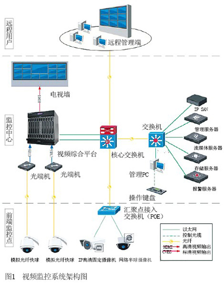 体育场馆安防系统解决方案