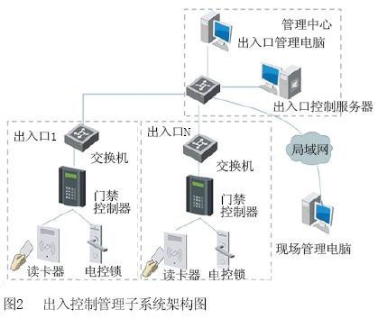 体育场馆安防系统解决方案