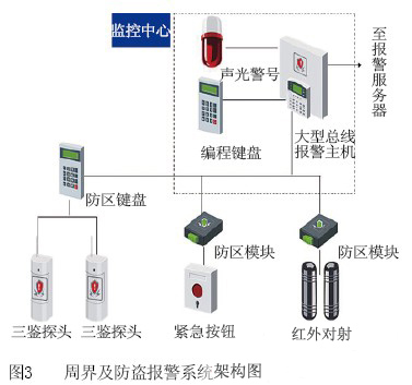 体育场馆安防系统解决方案