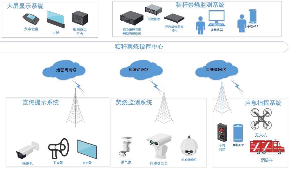 大华股份铁塔秸秆禁烧解决方案