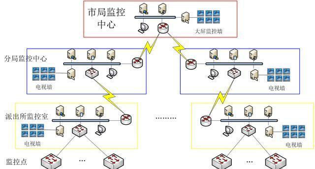 POE交换机应用解决方案