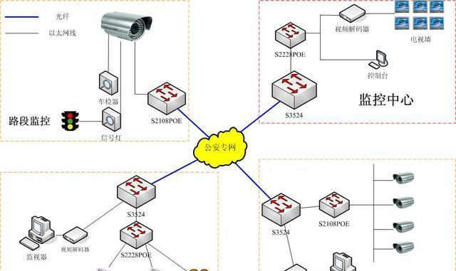 POE交换机应用解决方案