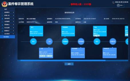 天地伟业智能案卷管理系统解决方案