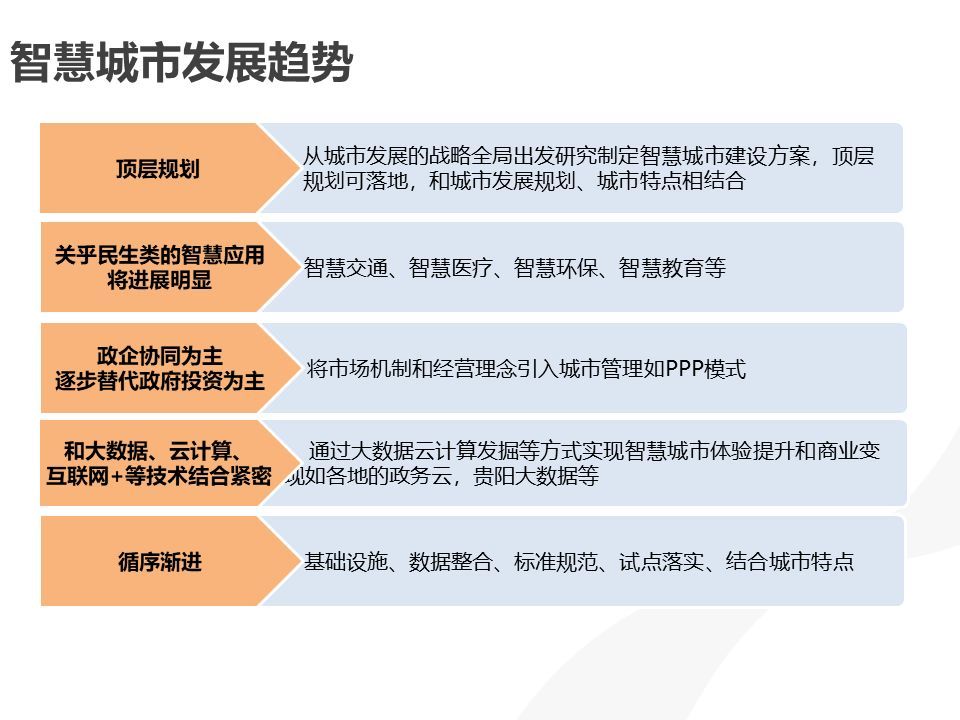 大数据应用下的智慧城市建设方案