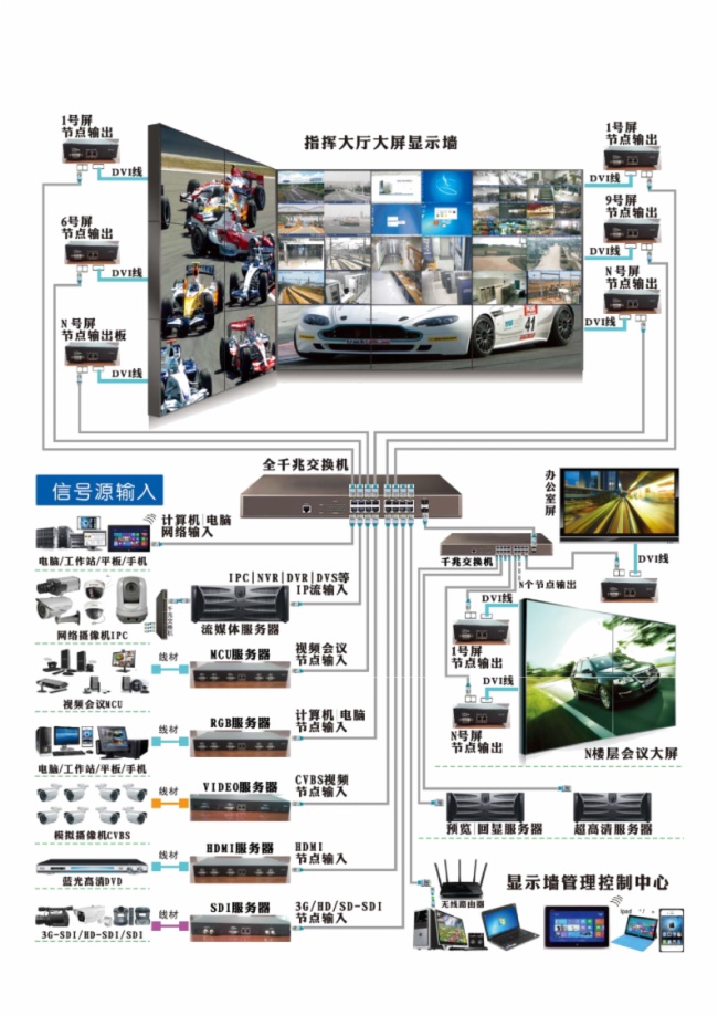 分布式DLP大屏幕拼接显示系统――分布式拼接技术方案