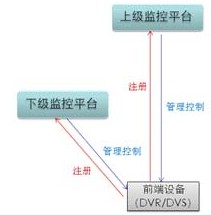 多域视频联网监控解决方案