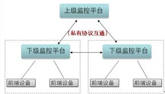 多域视频联网监控解决方案