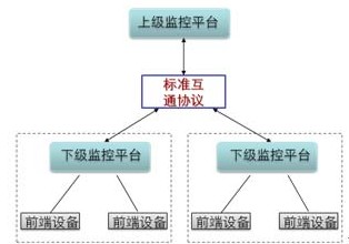 多域视频联网监控解决方案