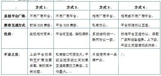 多域视频联网监控解决方案