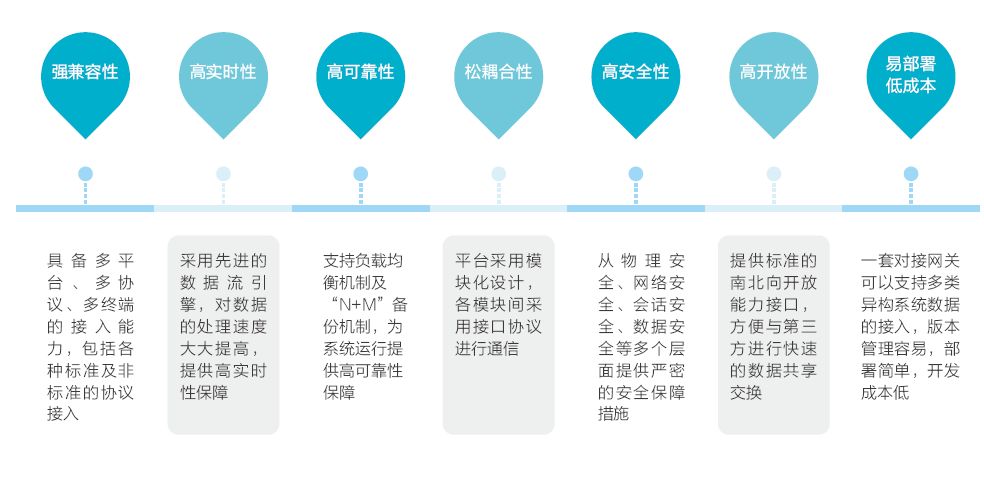 运营级视频信息共享平台解决方案