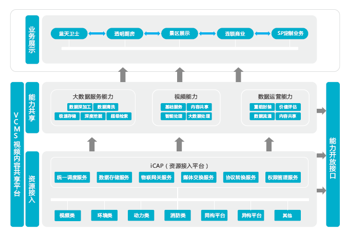 运营级视频信息共享平台解决方案