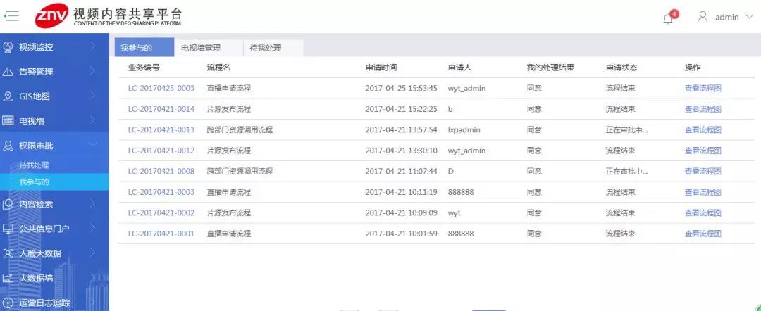 运营级视频信息共享平台解决方案