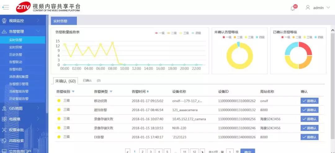 运营级视频信息共享平台解决方案