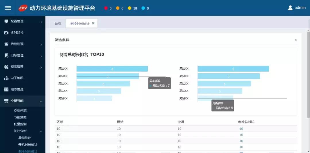 动环监控智能融合管理解决方案