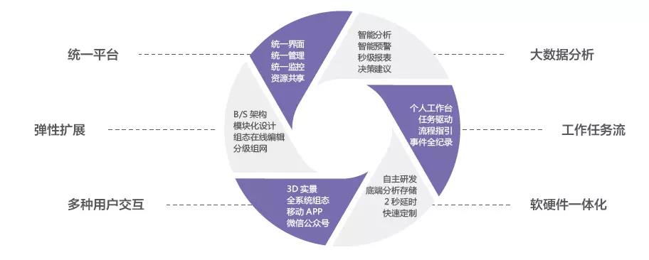 智慧数据中心综合管理解决方案