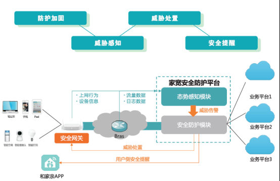 中国移动智能安防整体解决方案