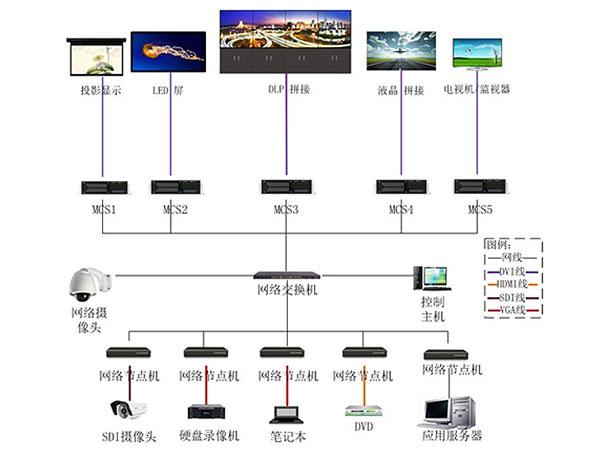 BIM可视化信息综合管理解决方案