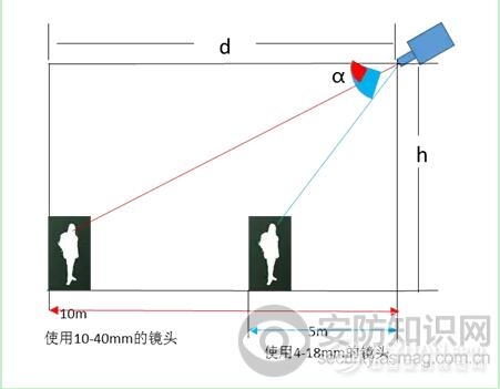 平安城市智能人脸布控解决方案