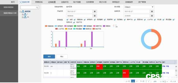 天地伟业明厨亮灶系统解决方案