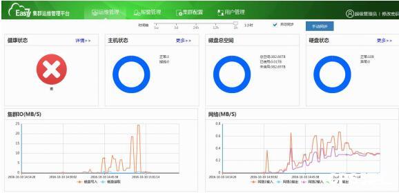 天地伟业明厨亮灶系统解决方案