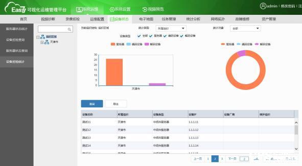 天地伟业明厨亮灶系统解决方案