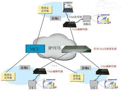 带外硬双流功能的视频会议系统解决方案