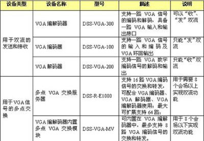 带外硬双流功能的视频会议系统解决方案