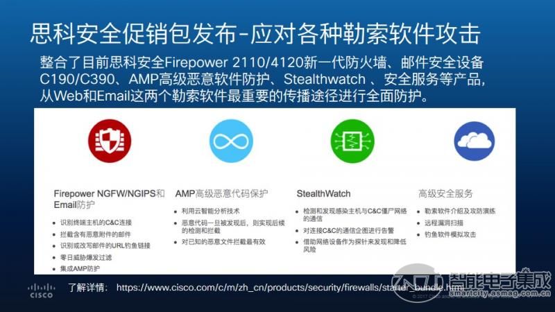 基于意图的全智慧的网络解决方案